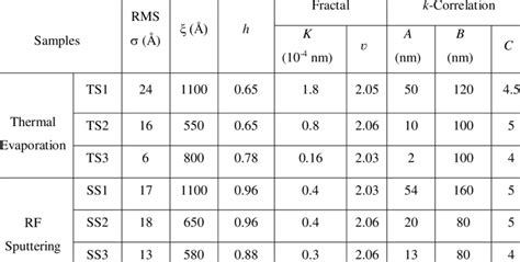 Image result for PSD Classification Table