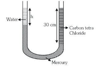 Top level in both arms are same find h ? ρ w =1 g / cc ; ρ Hg =13.6 g ...