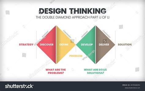 Image result for Design Thinking People Process Technology