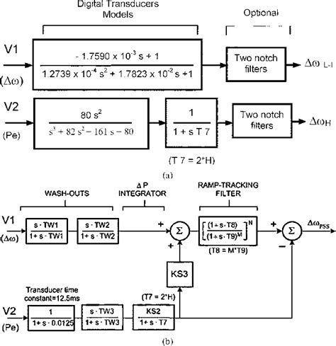 Frequency Intermediate Tutorial 的图像结果