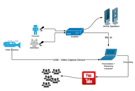 Stream Tutorial 的图像结果