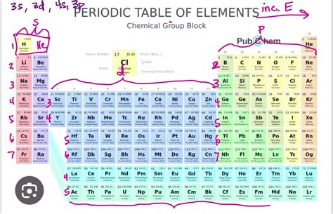 Image result for 4th Electron Shell Subshells