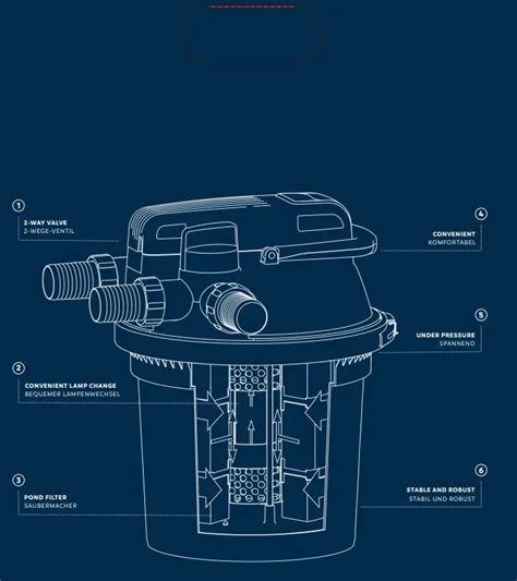 Image result for Filtoclear 8200 Install