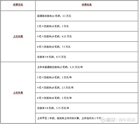 给境外汇款收费(境外汇款收费标准)-都友财经网