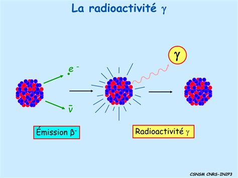 Image result for Quest Ce Que La Radioactivite