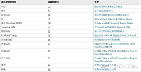 State Machine Simulink 的图像结果