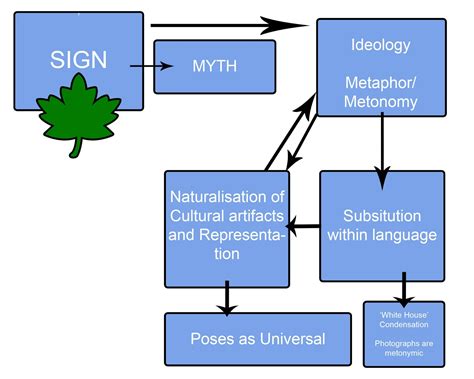 Structuralism Examples 的图像结果
