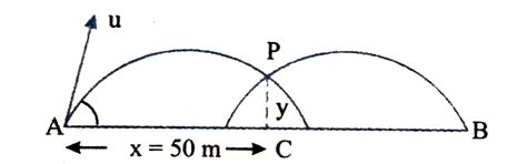 Two identical smooth balls are projected towards each other from points ...