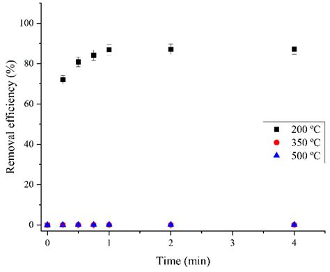 Effect of Electrochemical Synthesis Parameters on the Morphology ...