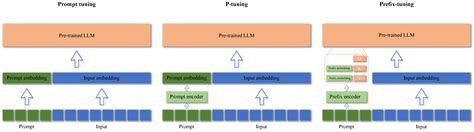 From Large Language Models to Large Multimodal Models: A Literature Review