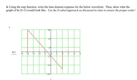 Image result for Unit Step Time Domain Graph