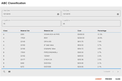 ABC Classification Using Python 的图像结果