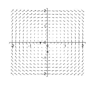 Image result for Maple Vector Plot