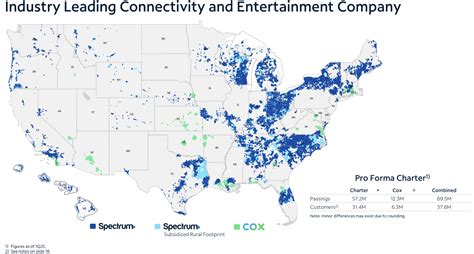 Charter Communications: Why The Moat Still Holds (NASDAQ:CHTR ...
