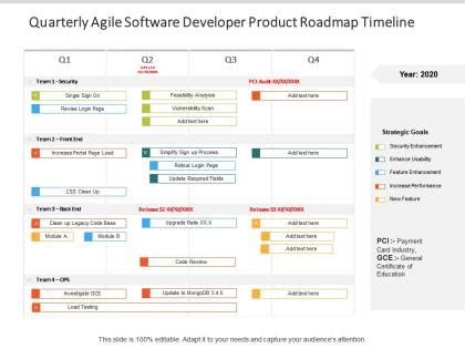 Image result for Development Software Technology Timeline