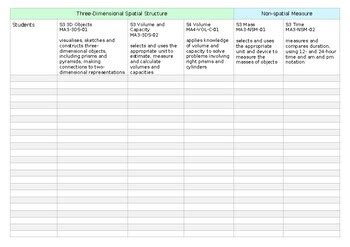 Image result for Maths Checklist for Assessment