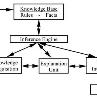 Image result for How an Expert System Works