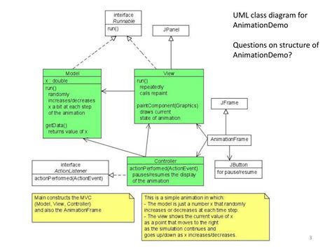 Image result for Java Methods Animation