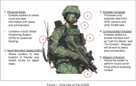Advanced Combat Man System 的图像结果