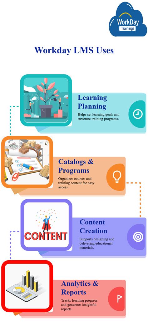 Workday Learning LMS 的图像结果