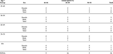 Normal SpO2 Range Adult 的图像结果