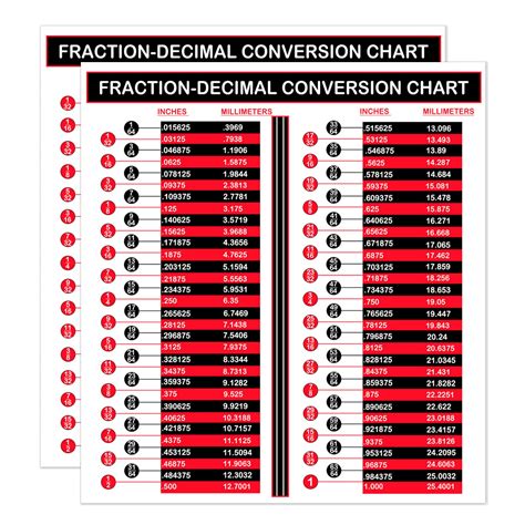 Fractional Conversion Chart