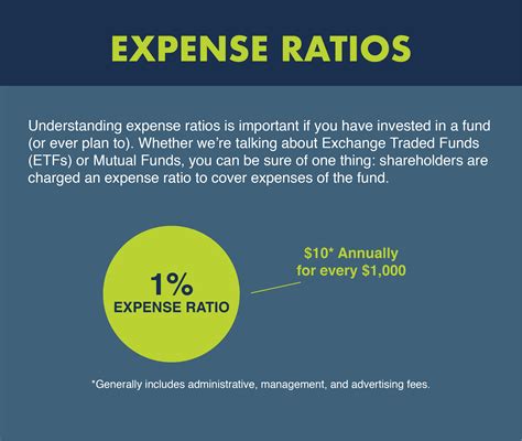 What is an Expense Ratio and Why is it Important to an Investor ...
