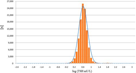 Newborn Screening for Congenital Hypothyroidism-Clinical Evaluation and ...