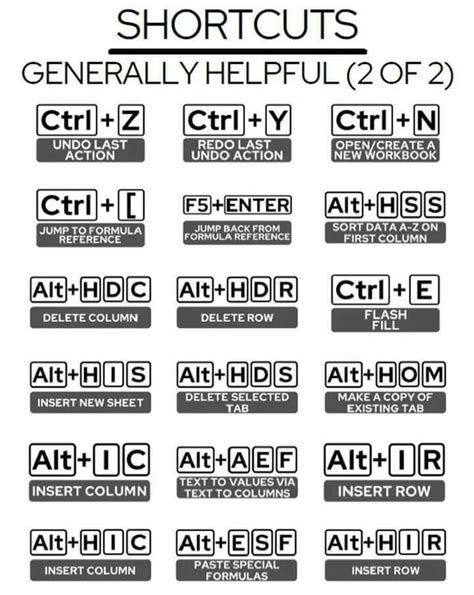 Image result for Binary Code Alphabet Chart
