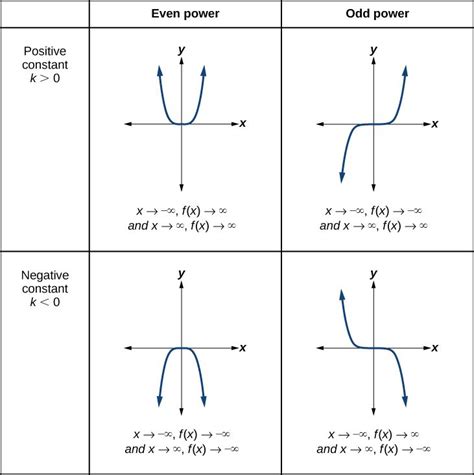 Image result for How to Solve Power Functions