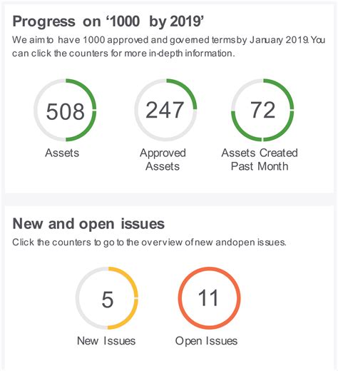 Sentence Counter WordCounter Count Words & Correct Writing