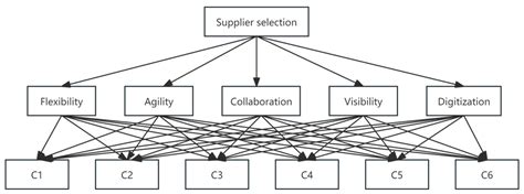 Similarity Measures of Probabilistic Interval Preference Ordering Sets ...