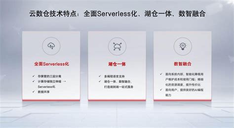 从GaussDB(DWS)的技术演进，看数据仓库的积淀与新生-华为开发者话题 | 华为开发者联盟