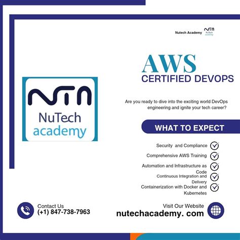 AWS DevOps with Java Knowledge 的图像结果