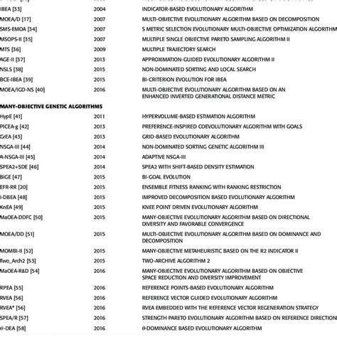 Image result for Multi-Objective Optimization Matlab