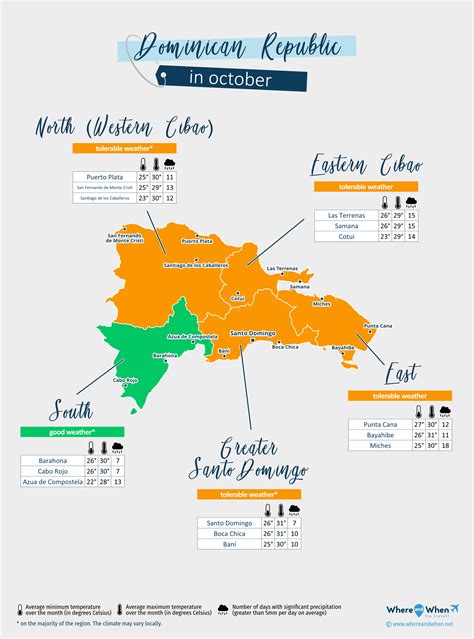 Dominican Republic October Weather 2026: Forecast and Temperature City ...
