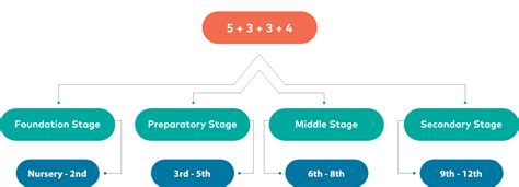 Primary School in Karimnagar