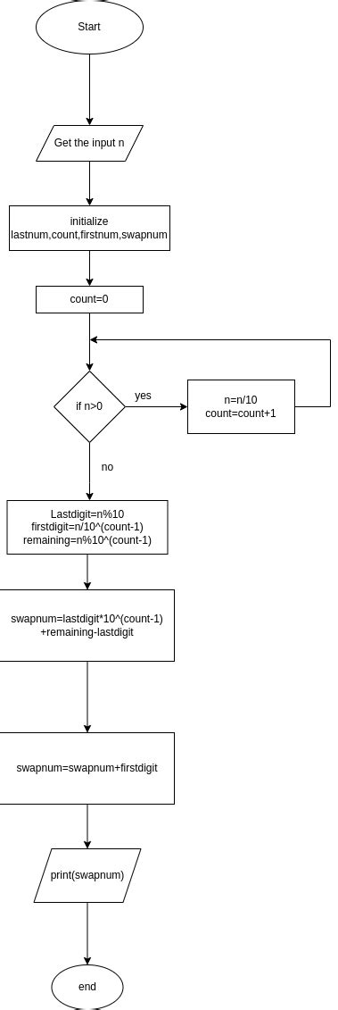 Image result for Triangle Algorithm
