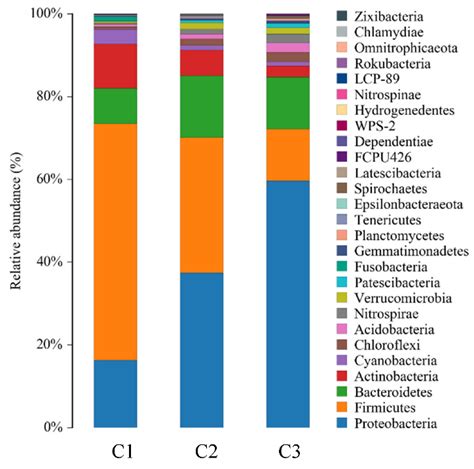 Effect of Electrode Distances on Remediation of Eutrophic Water and ...