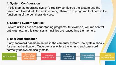 Image result for Booting Process of Operating System Notes