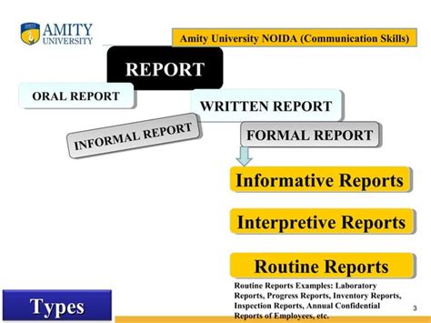 Image result for Basic Report Structure