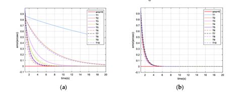 Image result for Tracking Error Graph