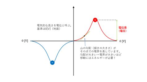 Image result for Computer Data Analysis Vector Graphic