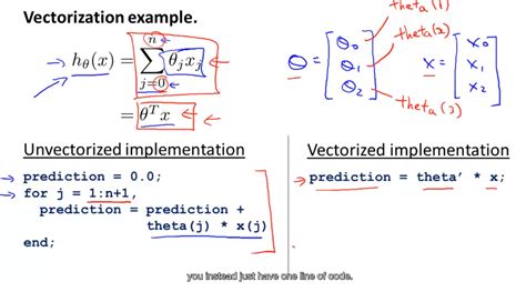 Vectors in Octave Online Tutorial 的图像结果