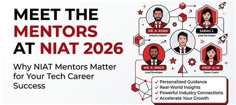 Scaler School of Technology NSET Exam Dates 2026: Complete Schedule ...