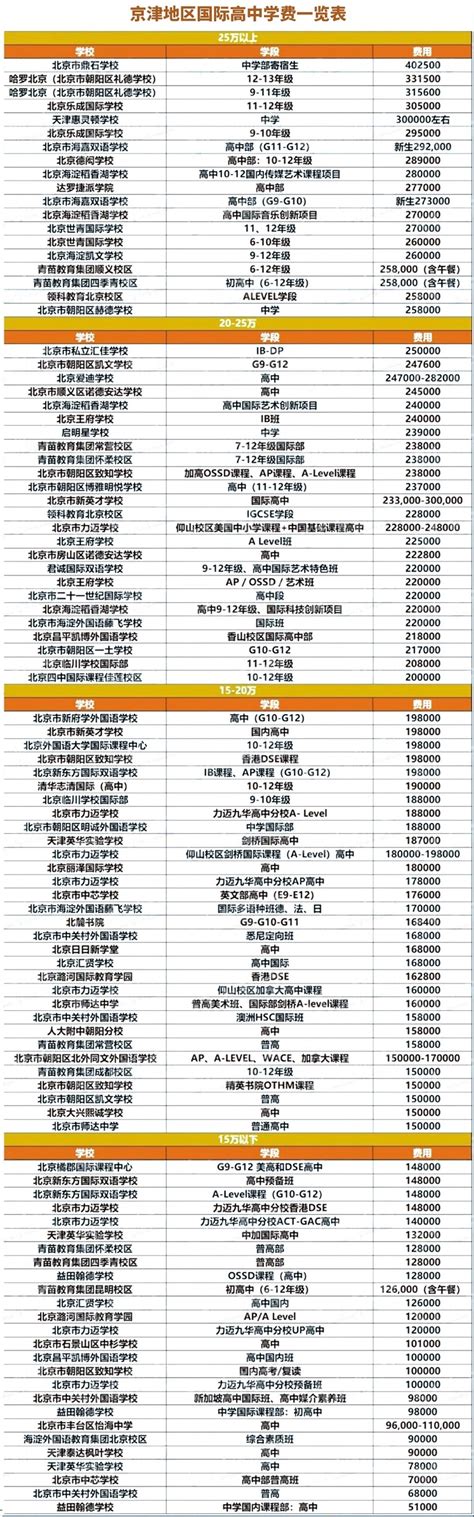 在北京上国际高中一年多少钱?附北京国际高中学费一览表-育路国际学校网