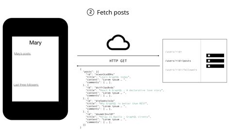 Image result for API Graphql Go