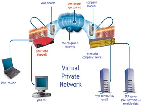 Image result for Virtual Private Network Overview