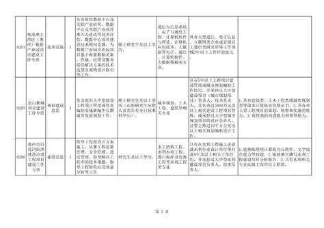 惠州招人！年薪最高80万！_澎湃号·政务_澎湃新闻-The Paper