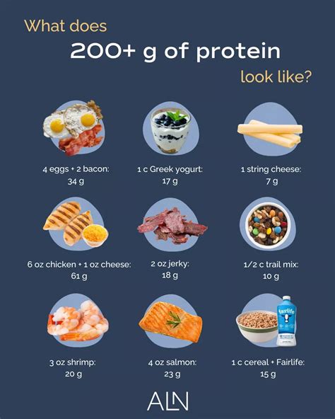 How to eat 200 grams of protein a day 5 day sample meal plans – Artofit
